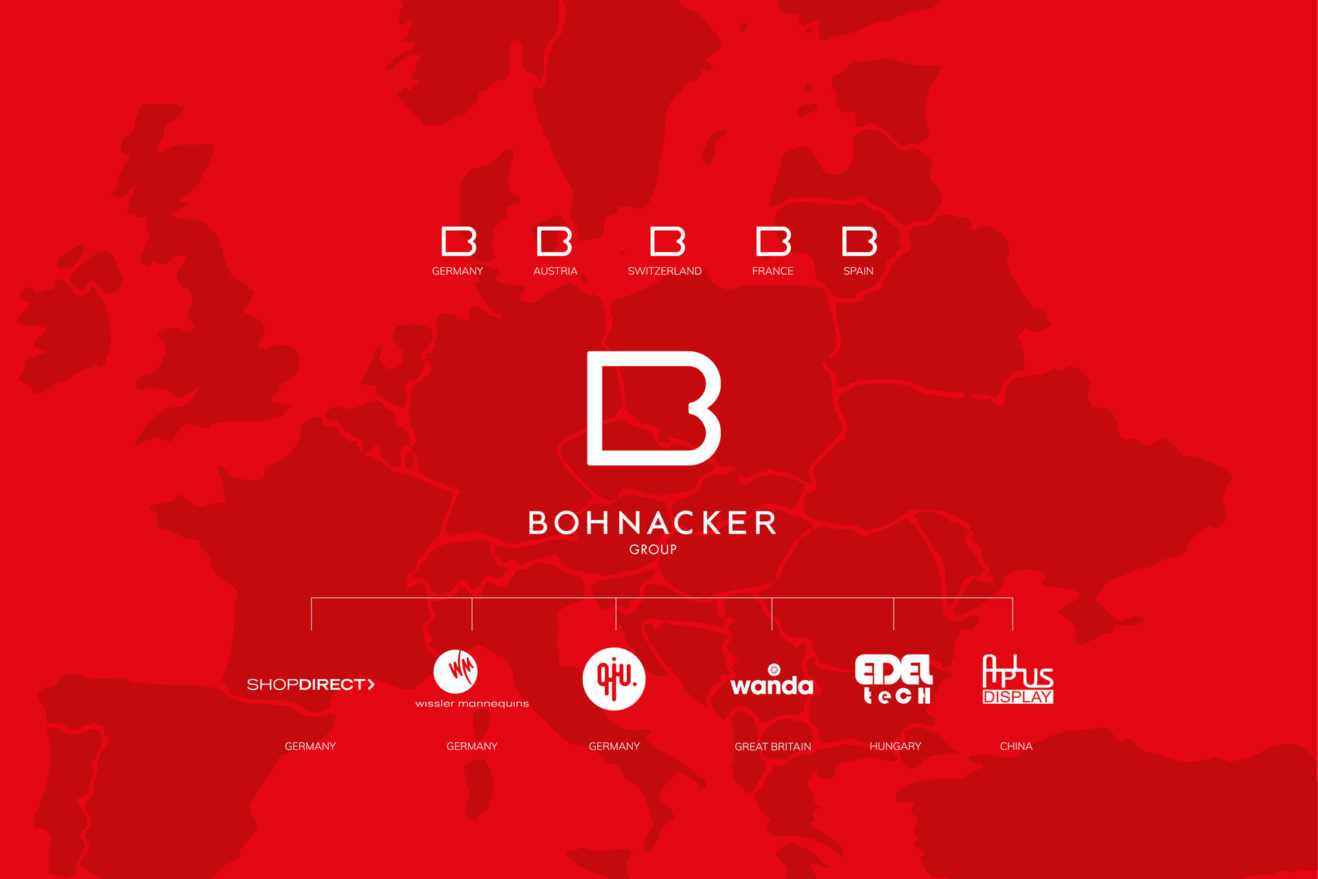 BOHNACKER GROUP